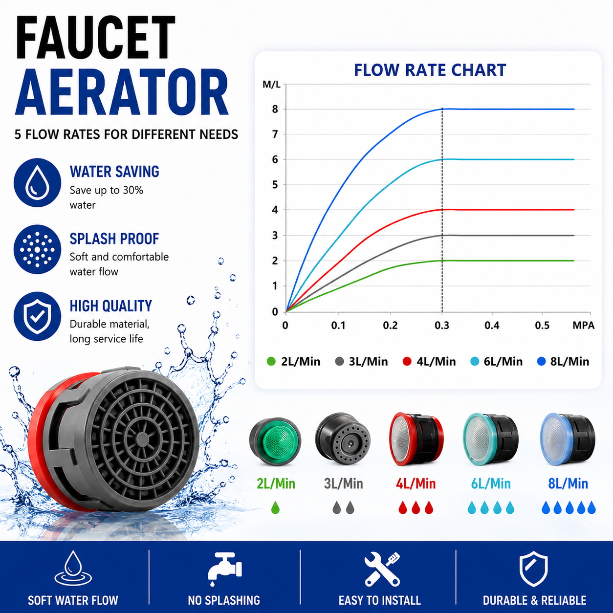 20 Pcs Faucet Aerator,  Flow R - Basin Mixer Tap 리뷰 및 가격
